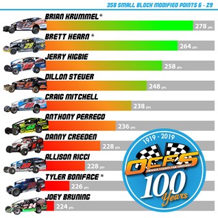 SMALL BLOCK MODIFIED MAKE UP RACES
